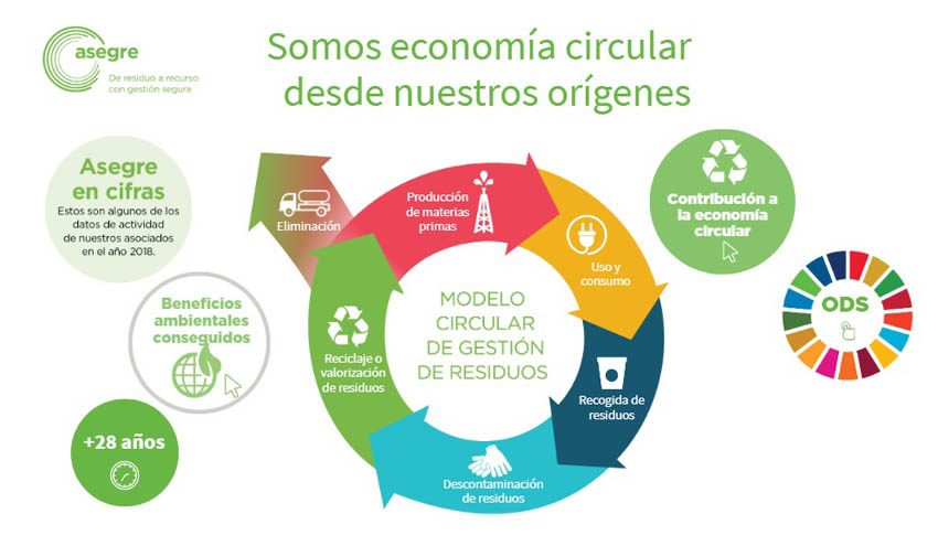 Arriba Imagen Modelo De Economia Circular Abzlocal Mx