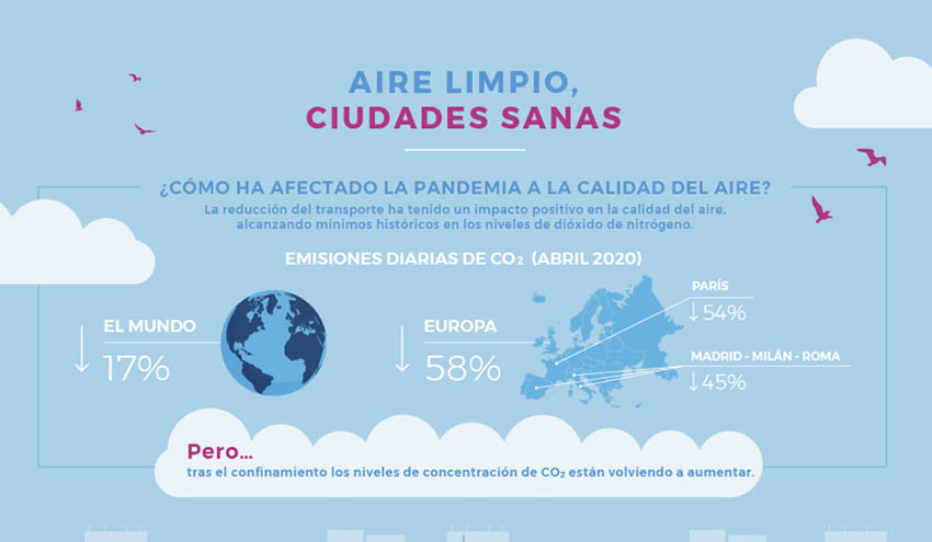 Fundación Aquae Analiza El Impacto Y Las Consecuencias De La Contaminación Atmosférica Retema 5649