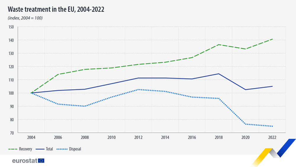 EUROSTAT