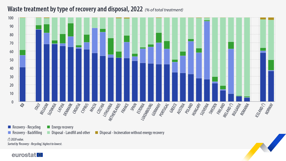 EUROSTAT