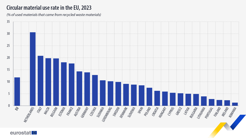 eurostat