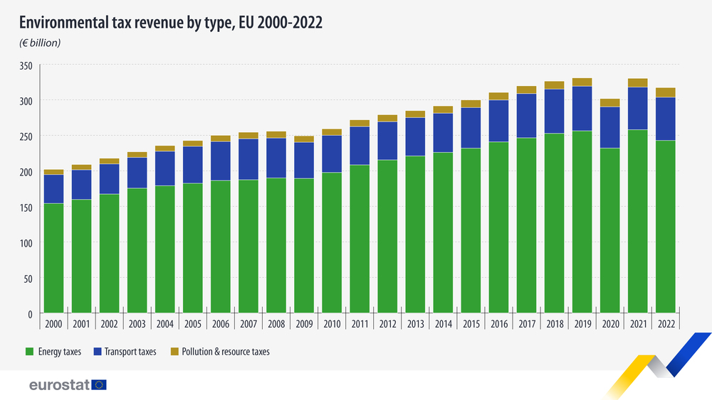 eurostat