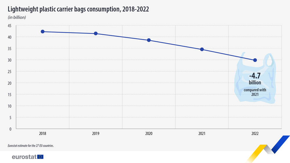 Eurostat