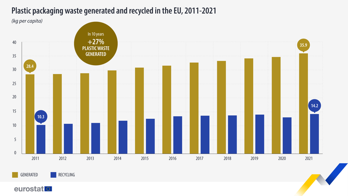 eurostat