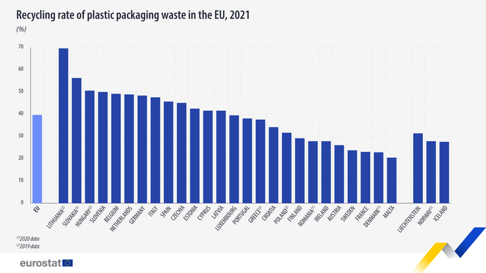 eurostat