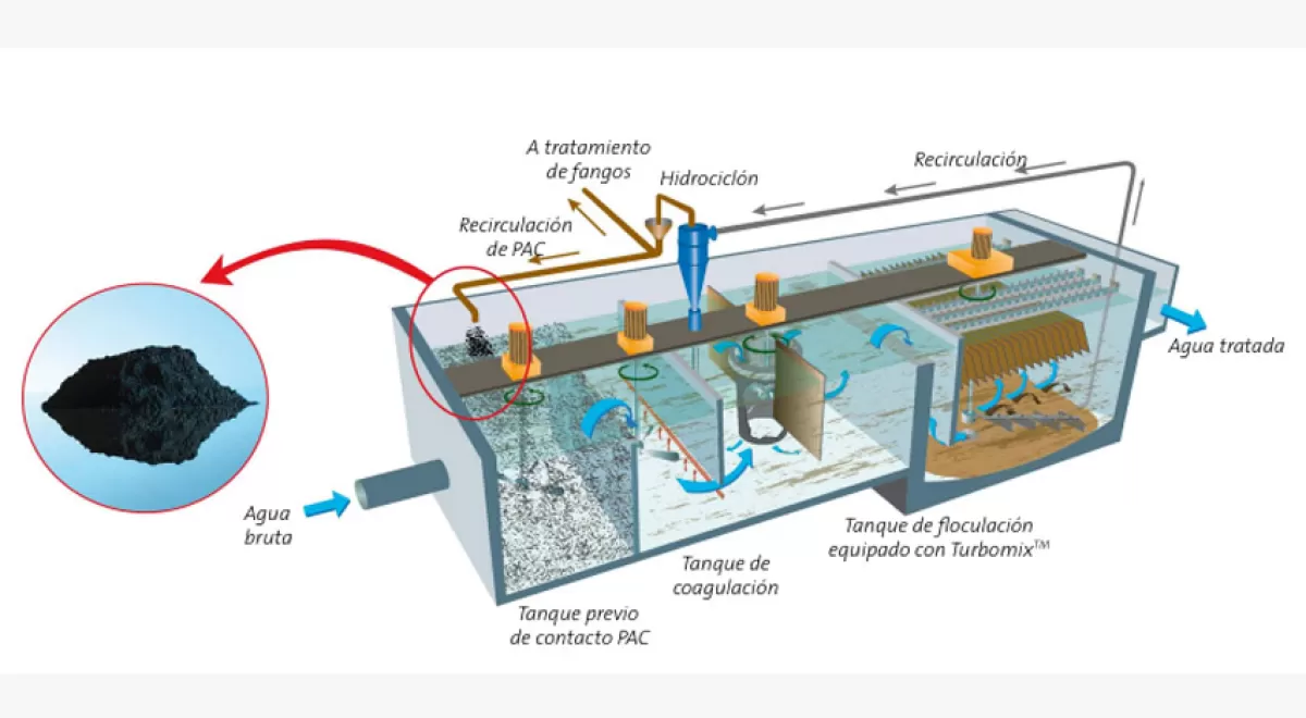 Veolia Water Technologies presentará el proceso Actiflo Carb en las XII Jornadas Técnicas de ESAMUR