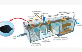 Veolia Water Technologies presentará el proceso Actiflo Carb en las XII Jornadas Técnicas de ESAMUR