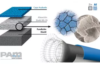 Investigación y desarrollo en revestimientos exteriores en tuberías de fundición dúctil