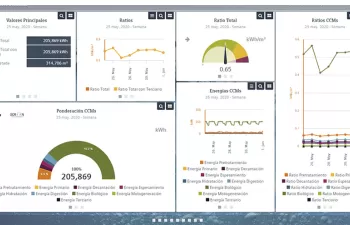 SCREEN, la plataforma de control de ACCIONA para mejorar la eficiencia energética de sus depuradoras