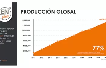 El sello de calidad del pellet ENplus® alcanza los 1000 certificados en todo el mundo